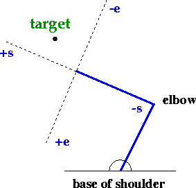 \begin{figure}\begin{center}
\epsfig{file = figs/ec.eps,width = 2.5in}
\end{center}\end{figure}