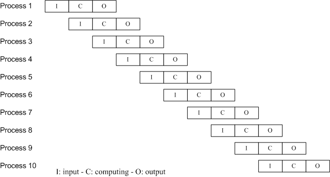 multiprocessing diagram