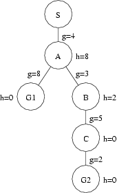 Figure for PATHMAX example