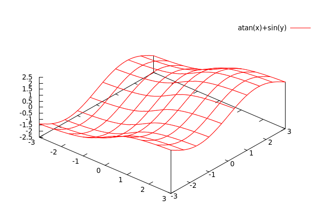 image of function x^2+y^2