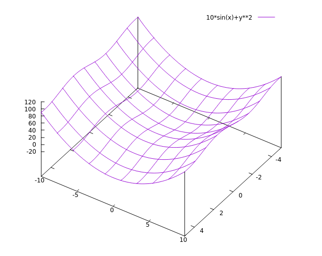 image of function x^2+y^2