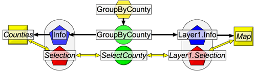 Shared Selection Coordination Pattern